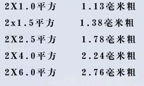 電線怎么看平方數(shù)？電線的平方是怎么計算？電線電纜的平方計算方式
