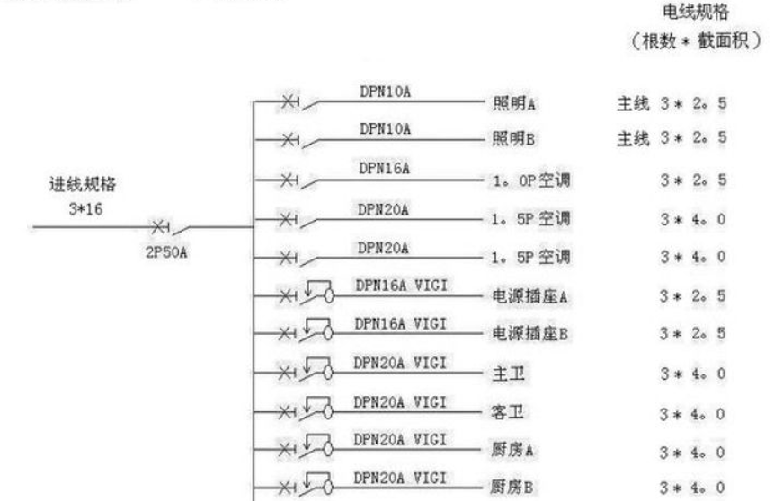 電線估算口訣，學會受益終身！